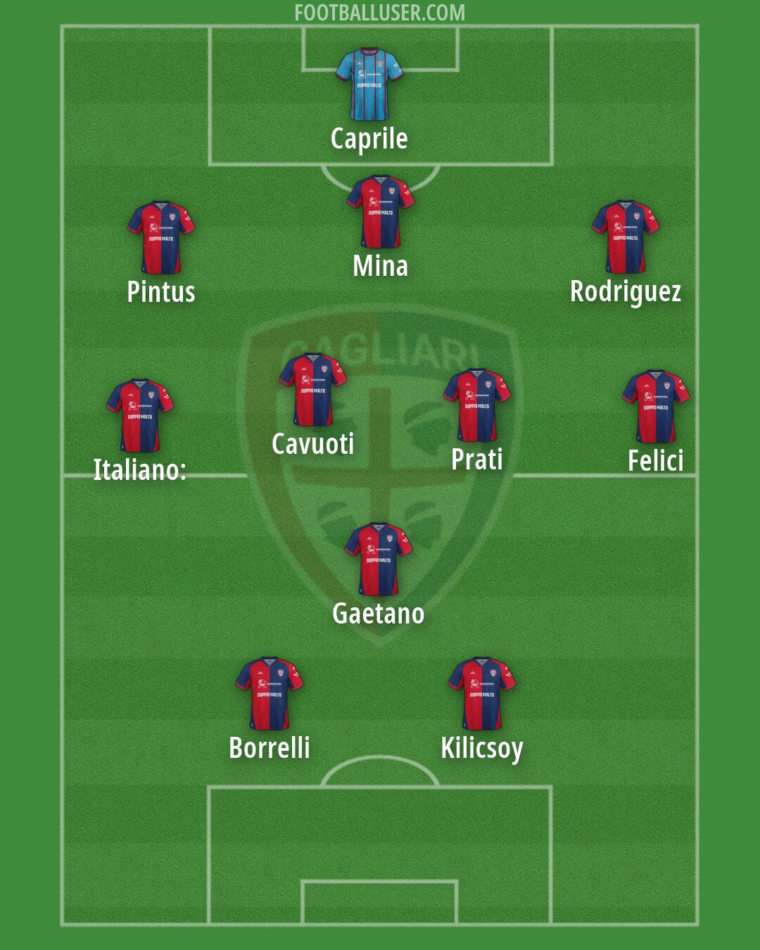 Cagliari Formation 2026