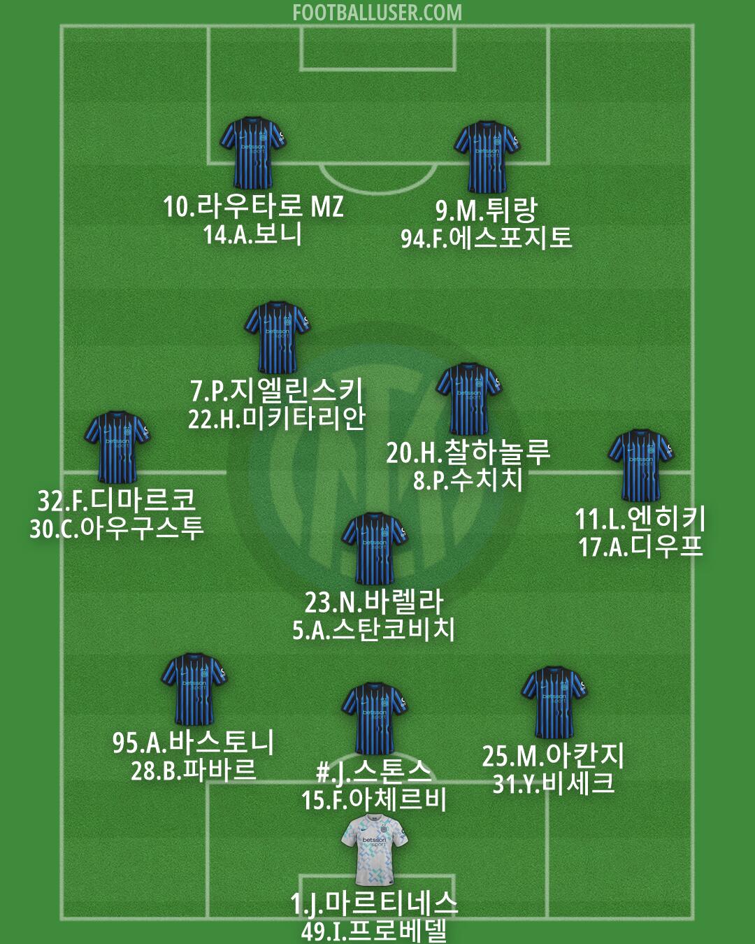 Inter Formation 2026
