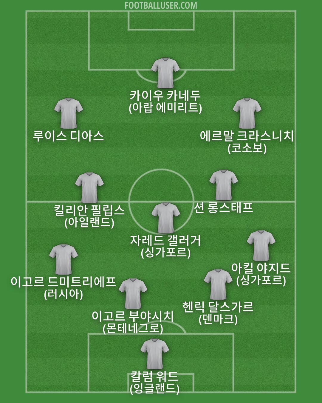Custom Team Formation 2026