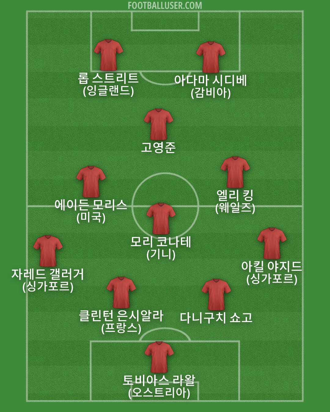 Custom Team Formation 2026