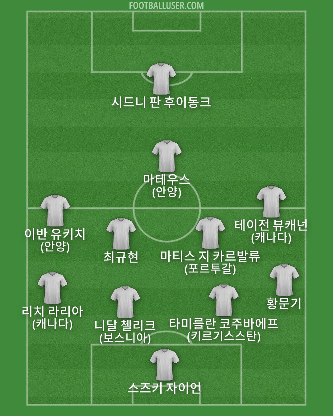 Custom Team Formation 2026