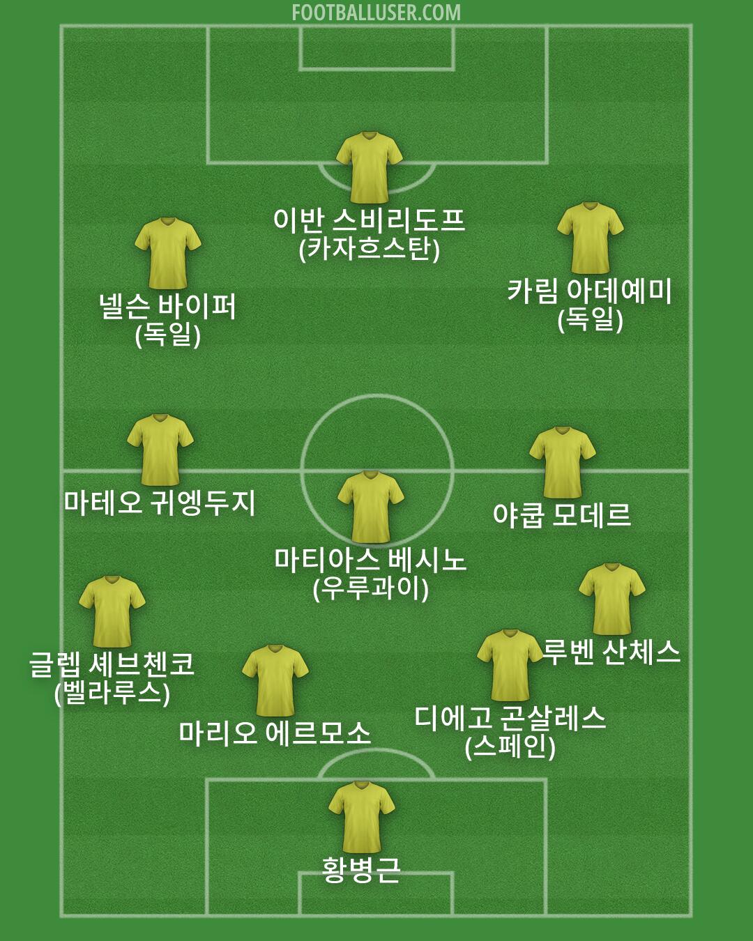 Custom Team Formation 2026