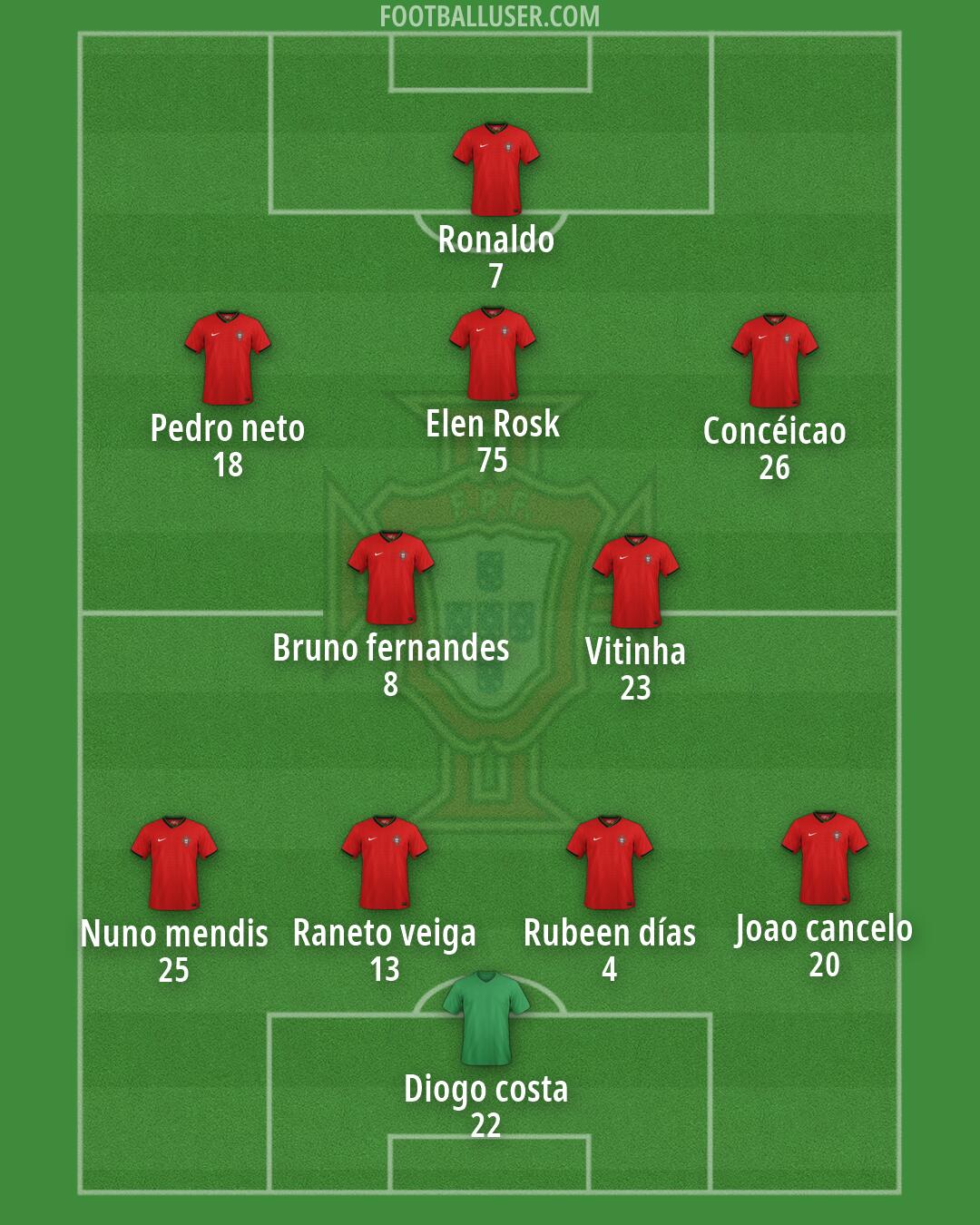 Portugal Formation 2026