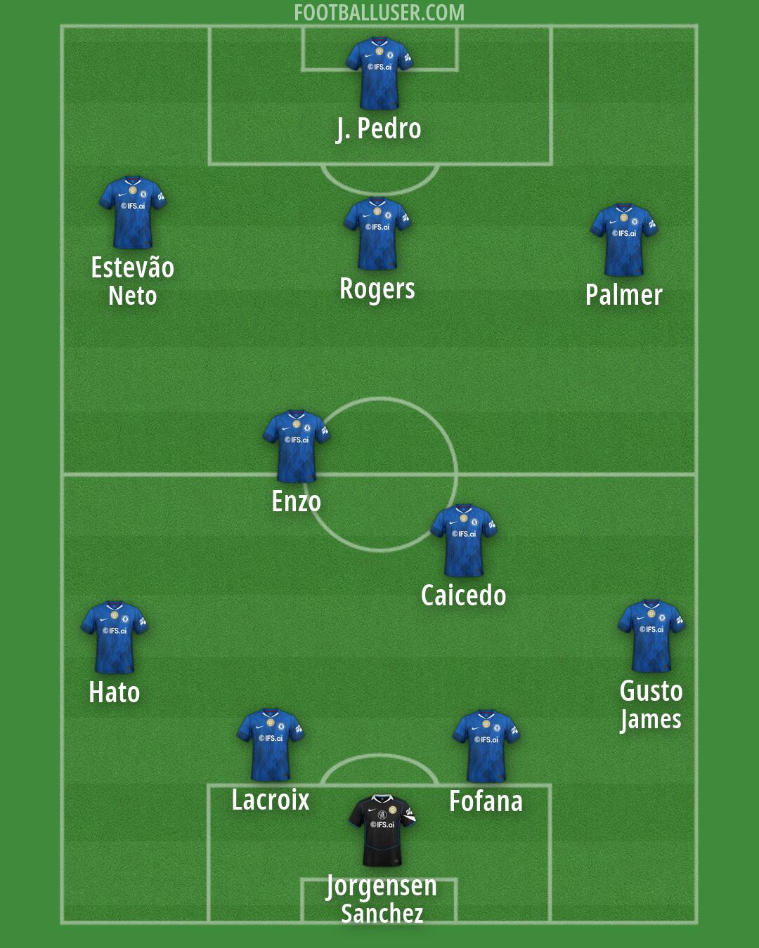 Chelsea Formation 2026
