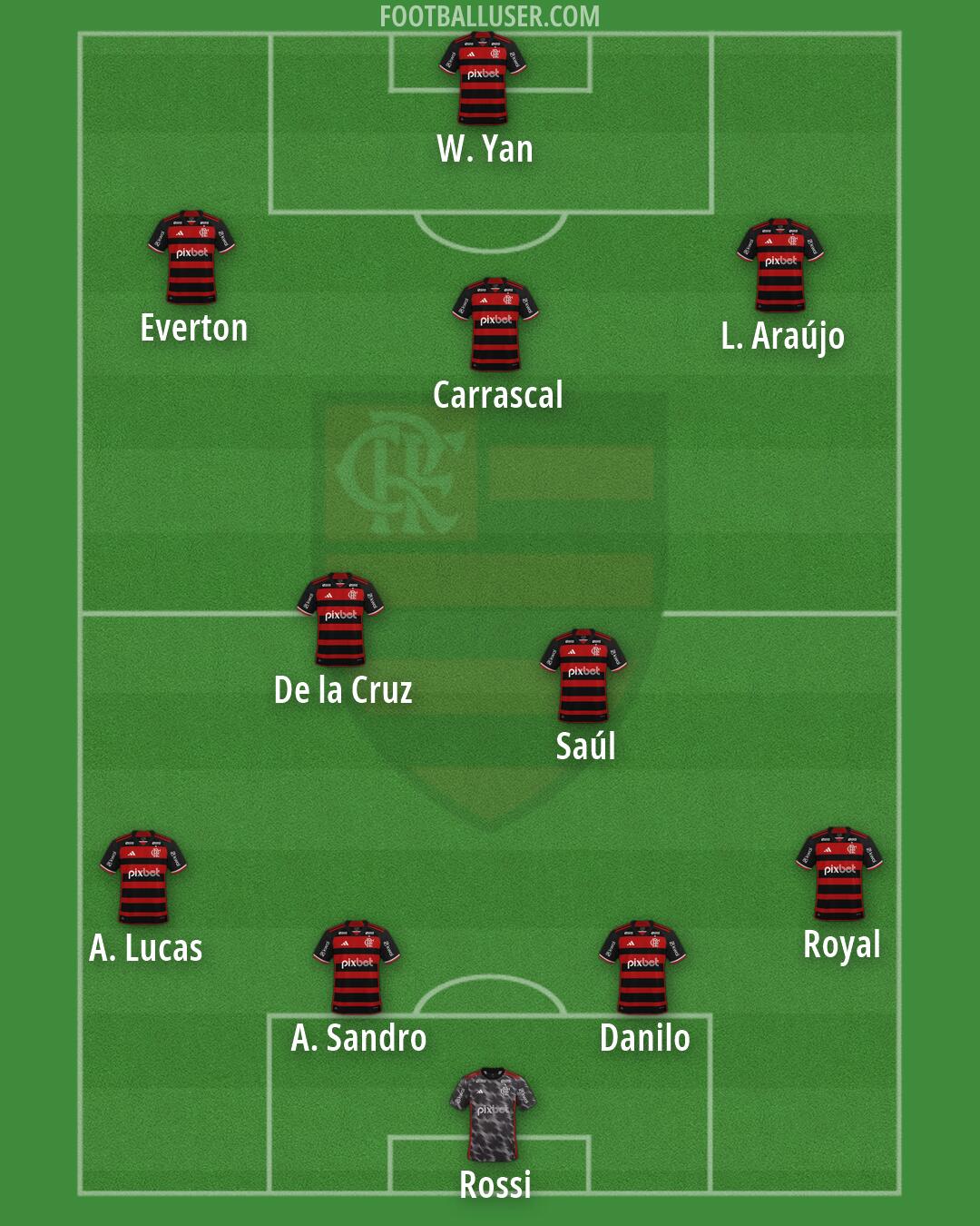 Flamengo Formation 2026