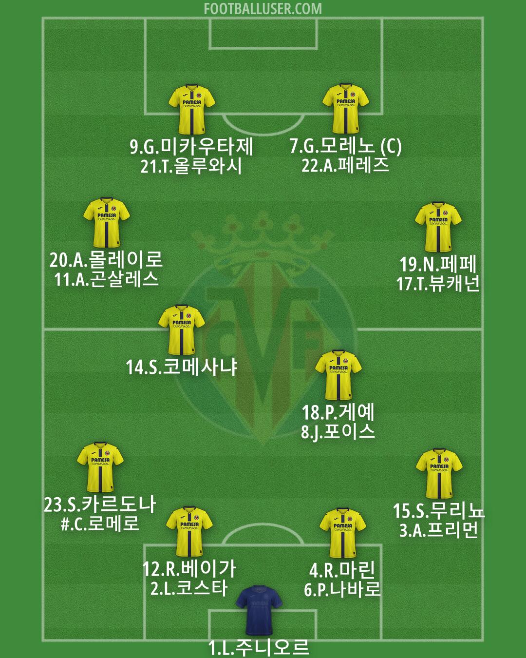 Villarreal Formation 2026