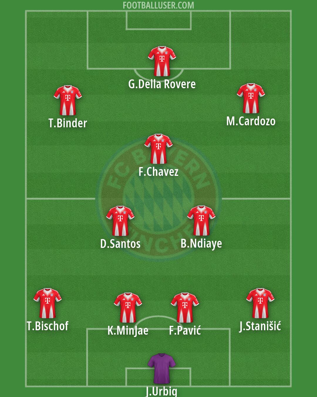 FC Bayern Formation 2026