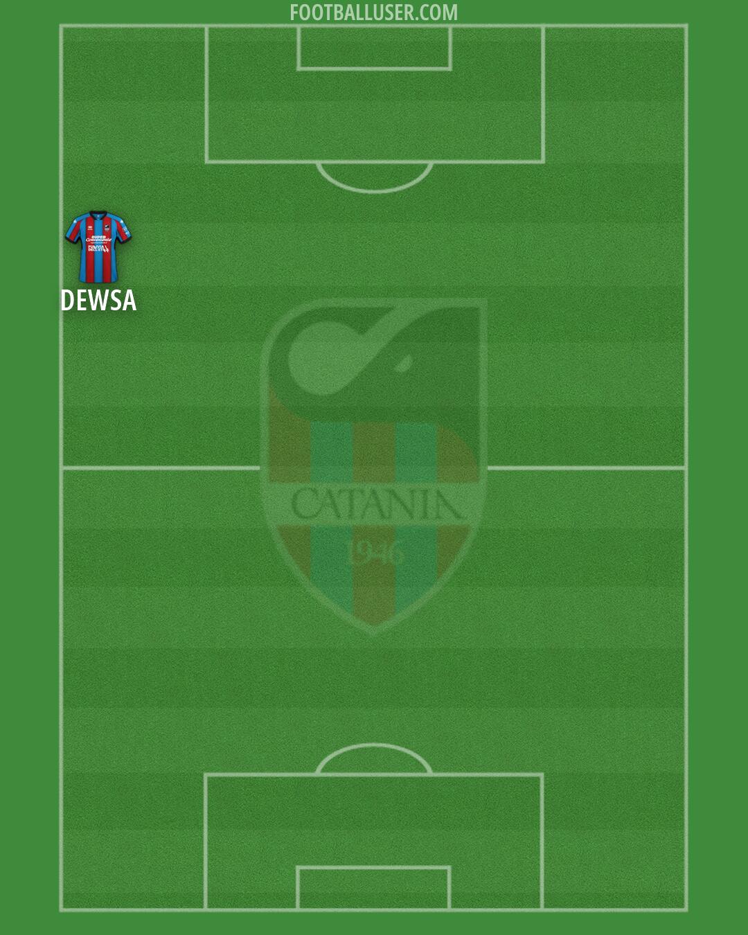 Catania Formation 2026