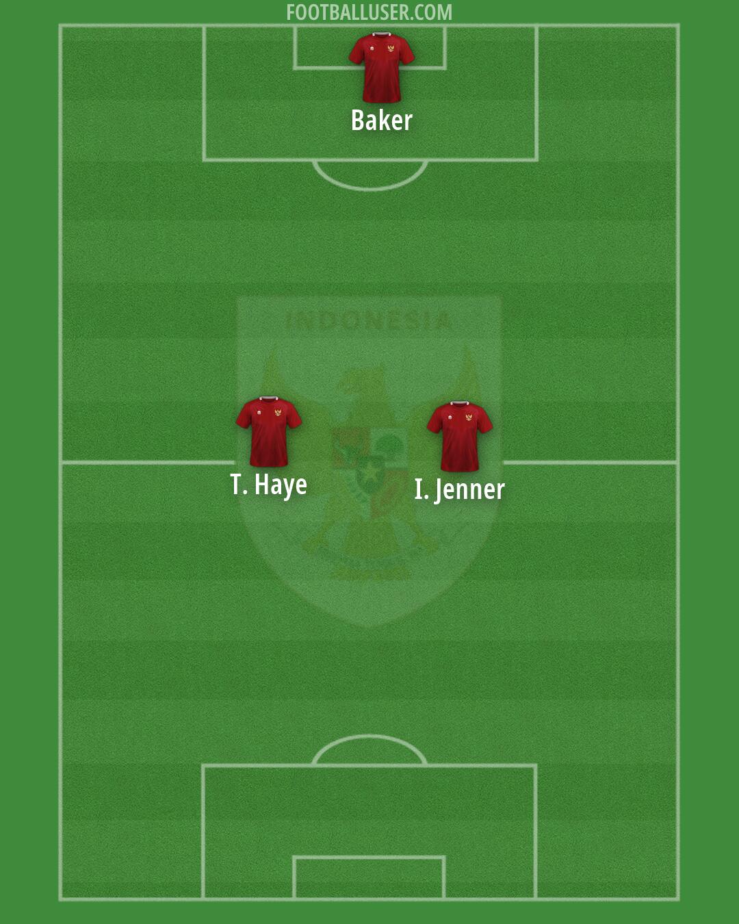 Indonesia Formation 2026