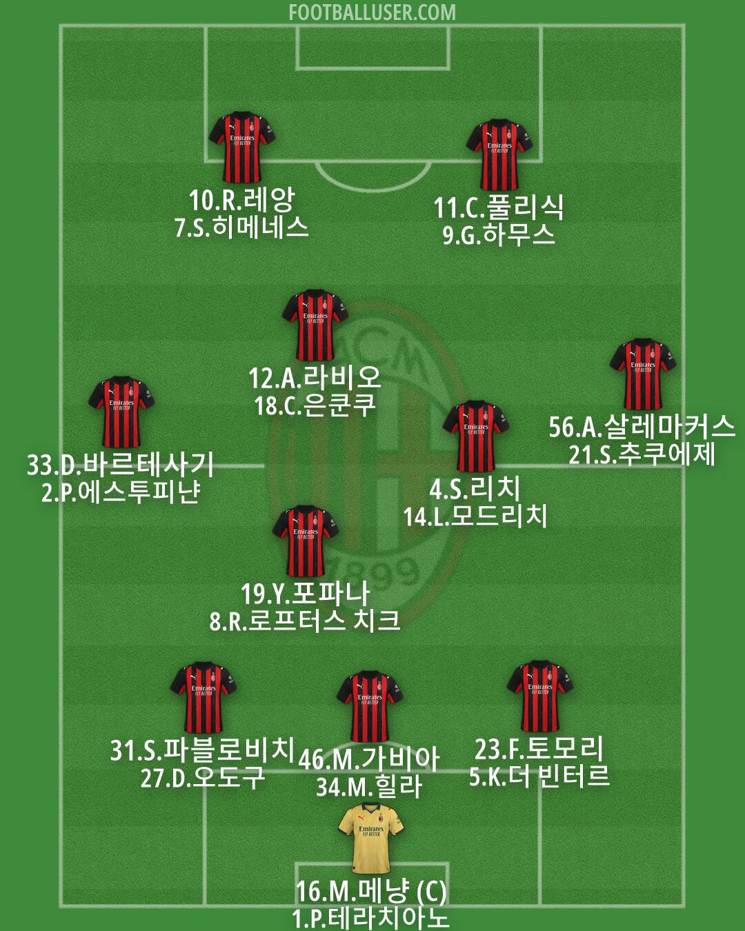 Milan Formation 2026