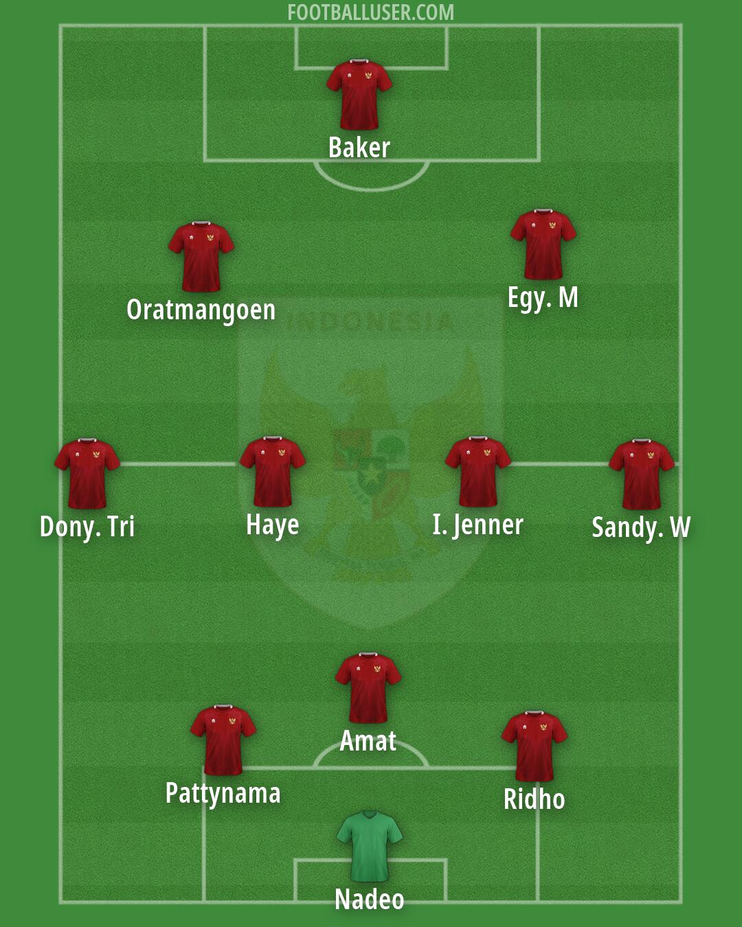 Indonesia Formation 2026