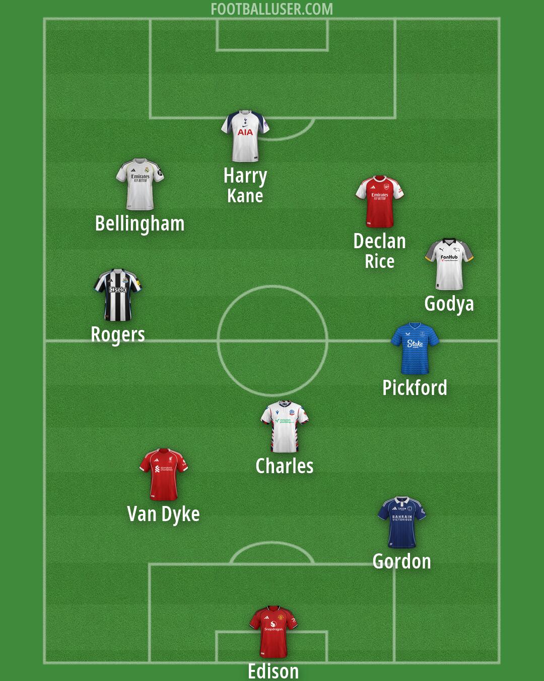 Custom Team Formation 2026