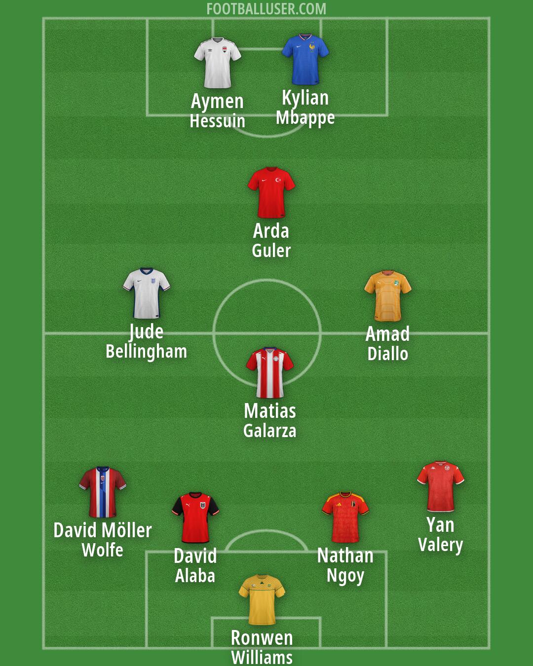 Custom Team Formation 2026