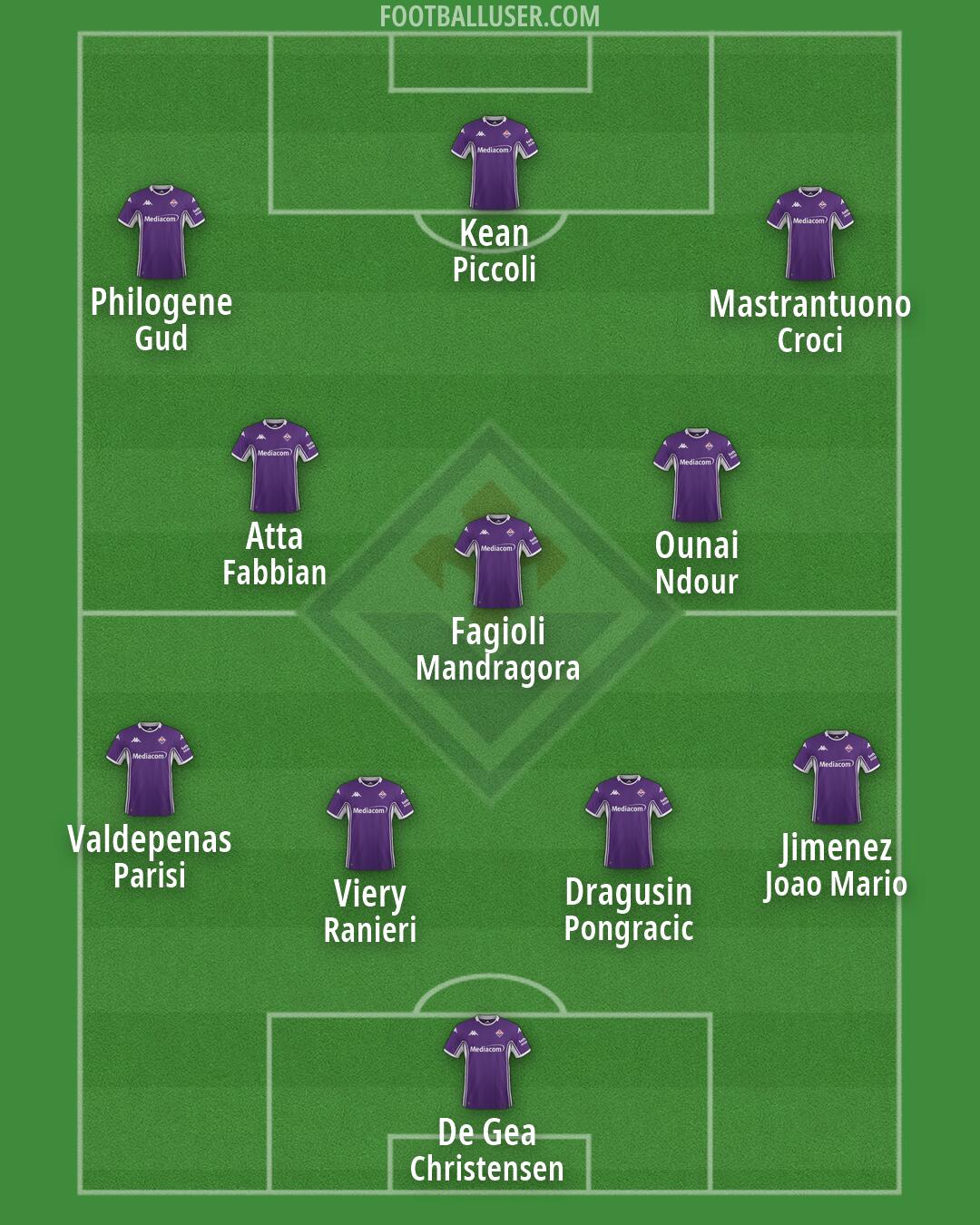 Fiorentina Formation 2026