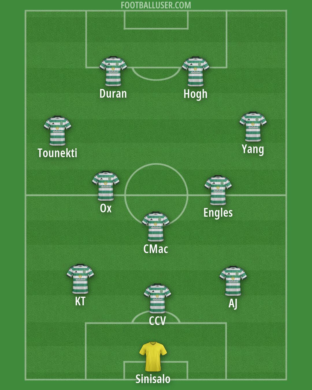 Celtic Formation 2026