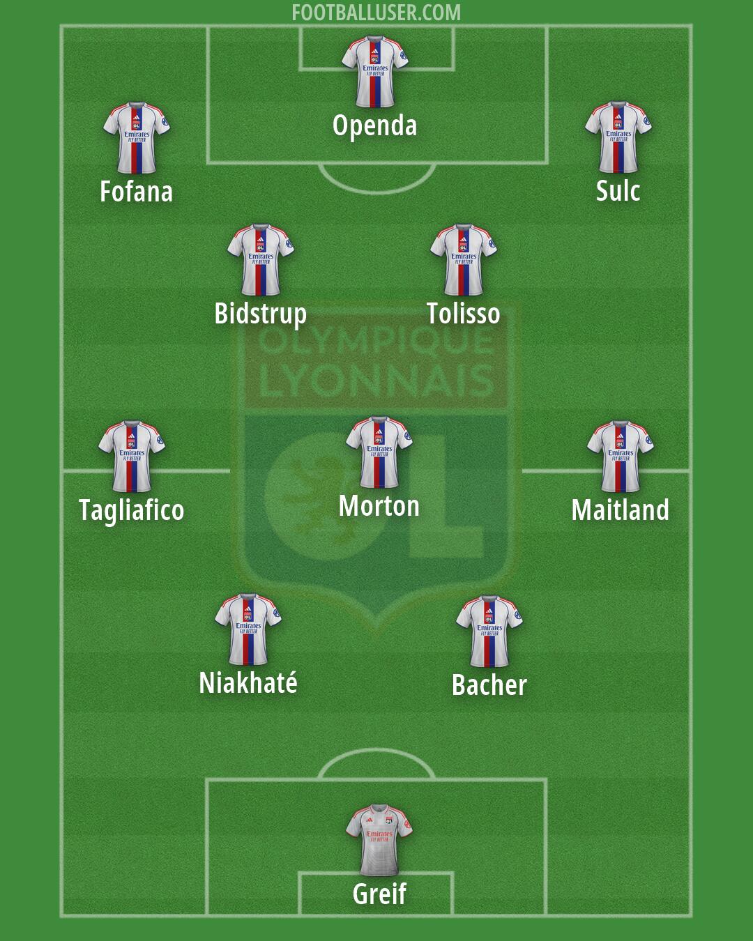 Lyon Formation 2026