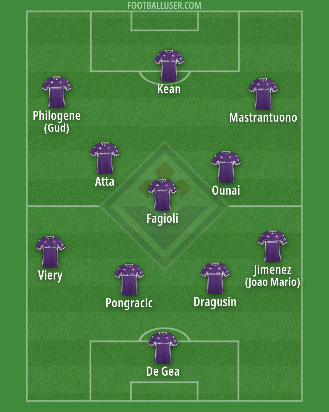 Fiorentina Formation 2026