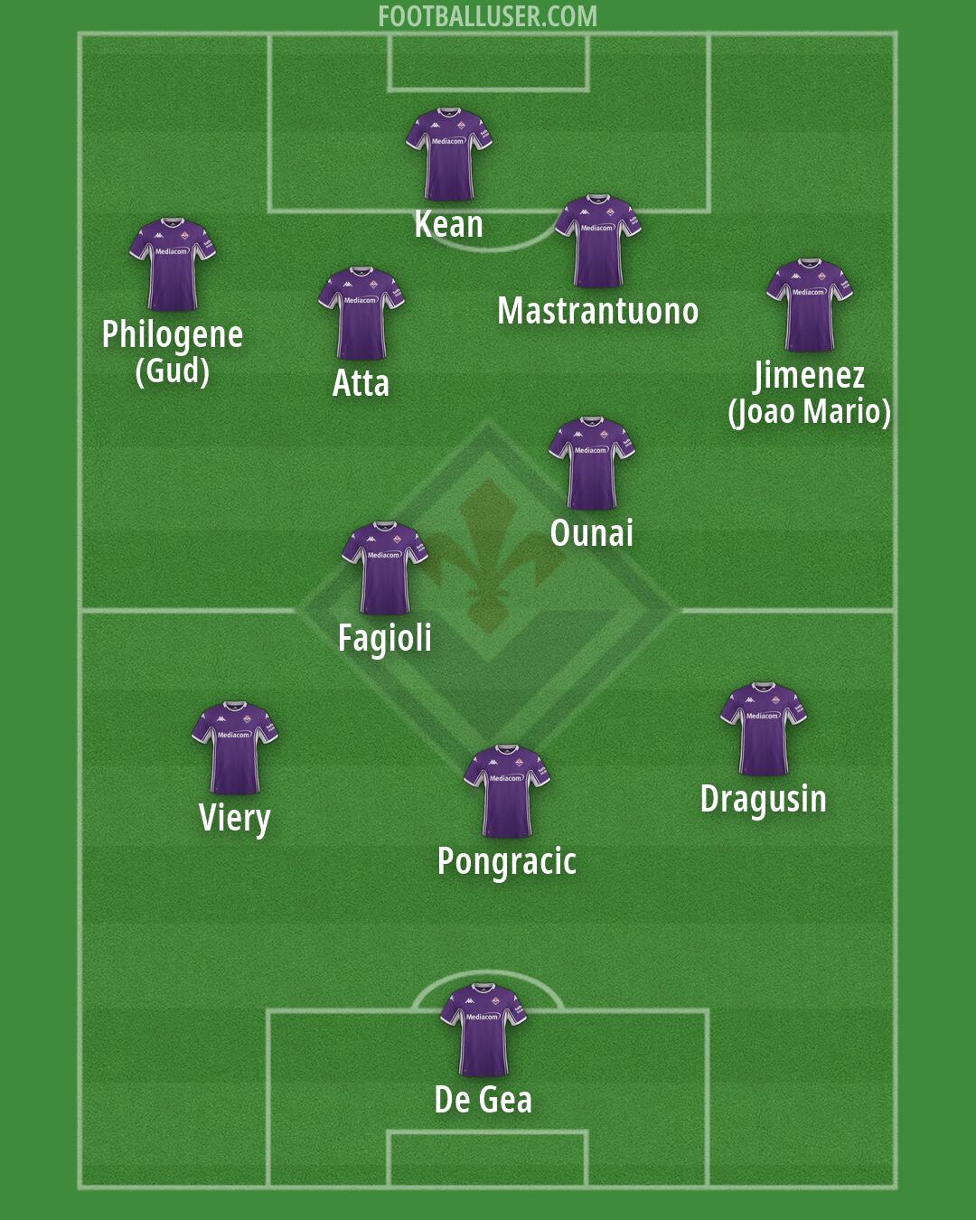 Fiorentina Formation 2026