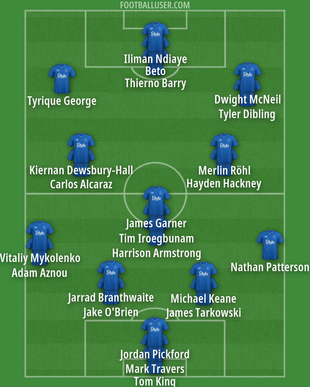 Everton Formation 2026