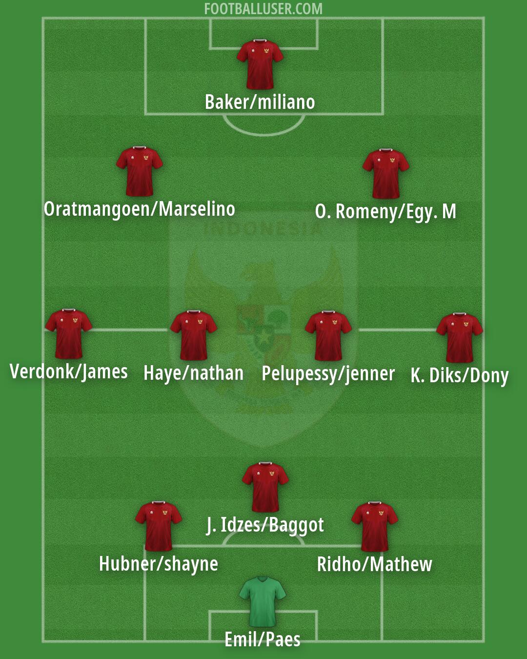 Indonesia Formation 2026