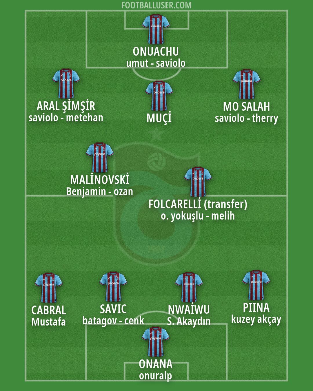 Trabzonspor Formation 2026