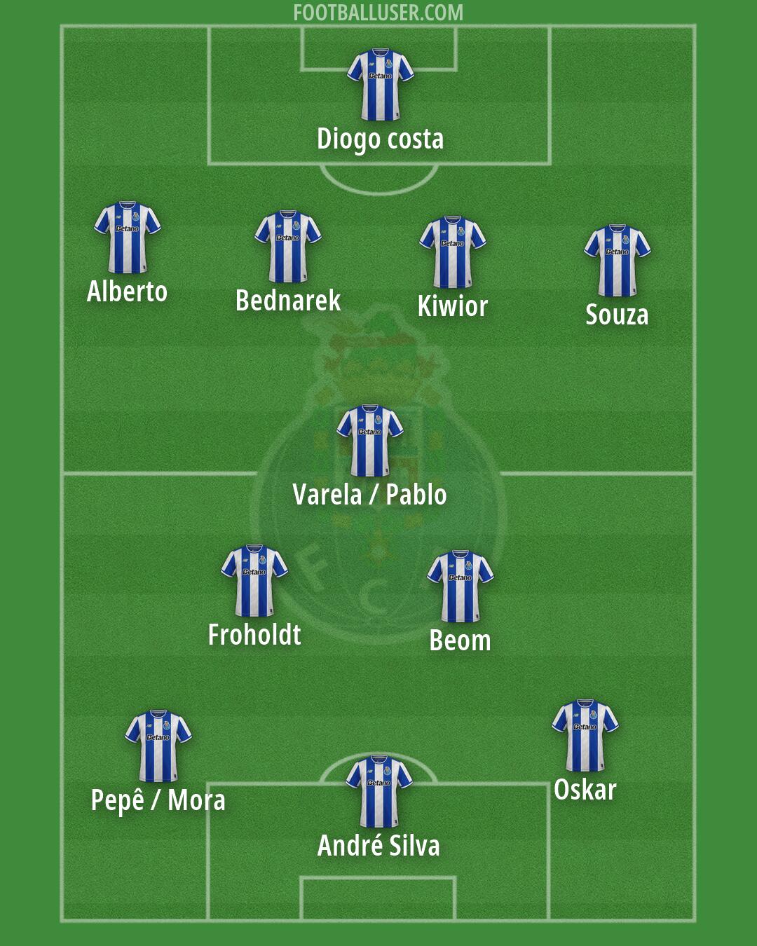 FC Porto Formation 2026