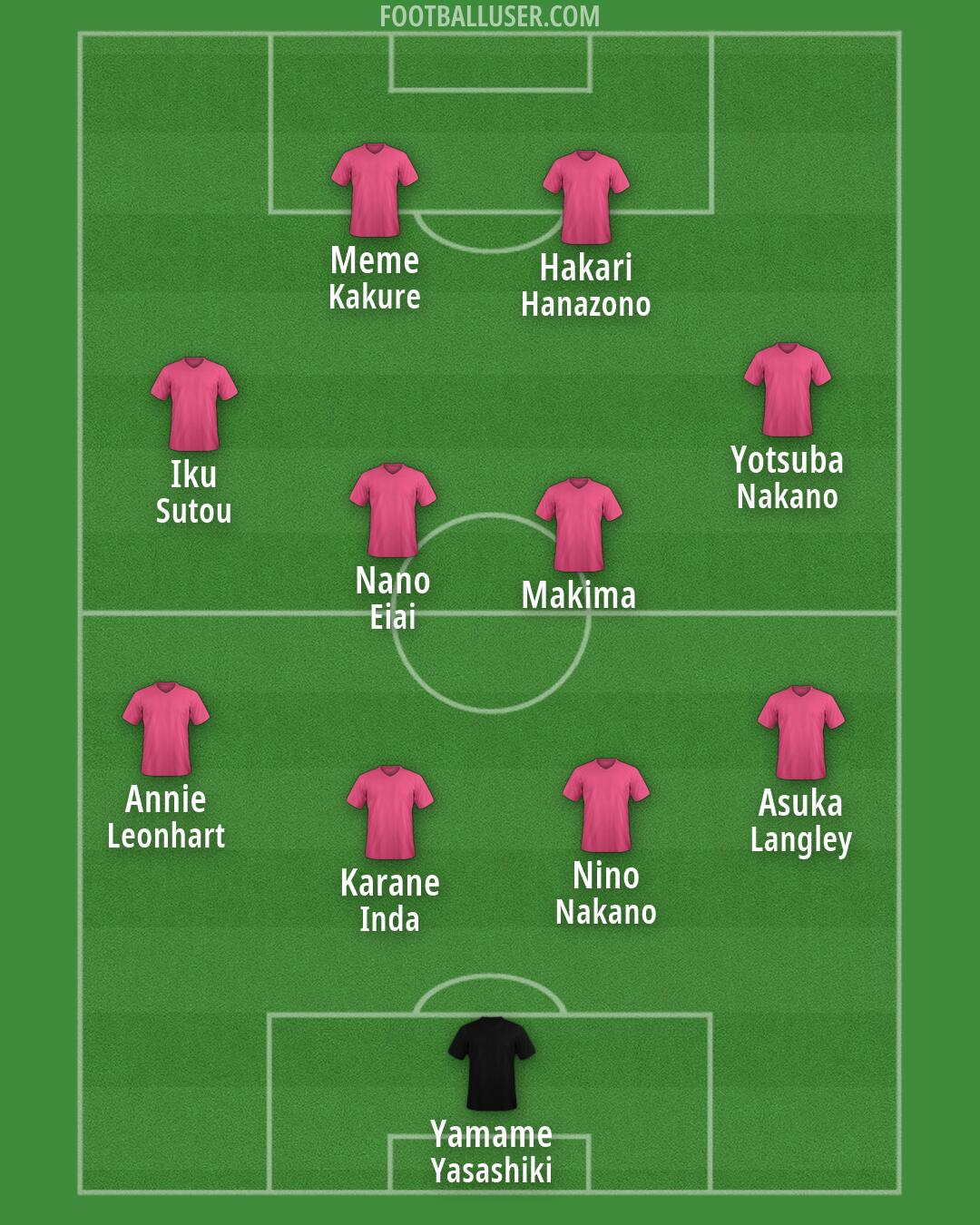 Custom Team Formation 2026
