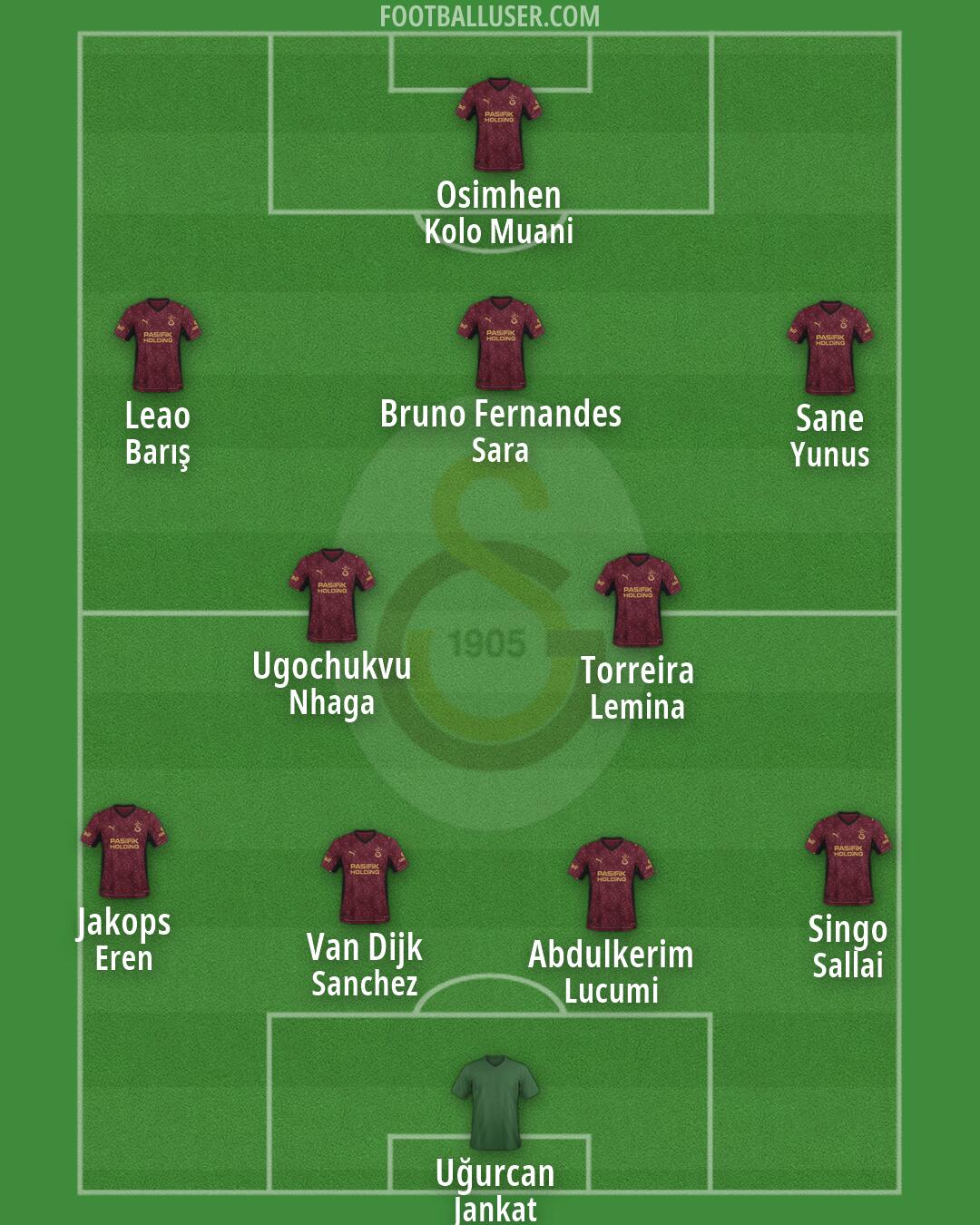 Galatasaray Formation 2026