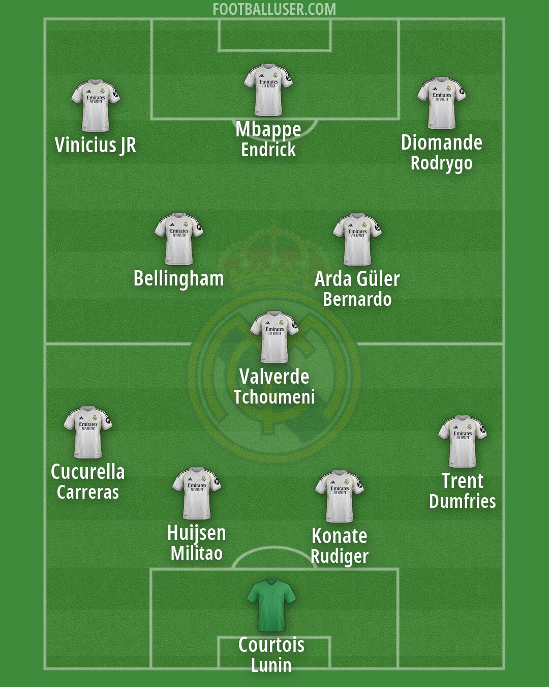 Real Madrid Formation 2026
