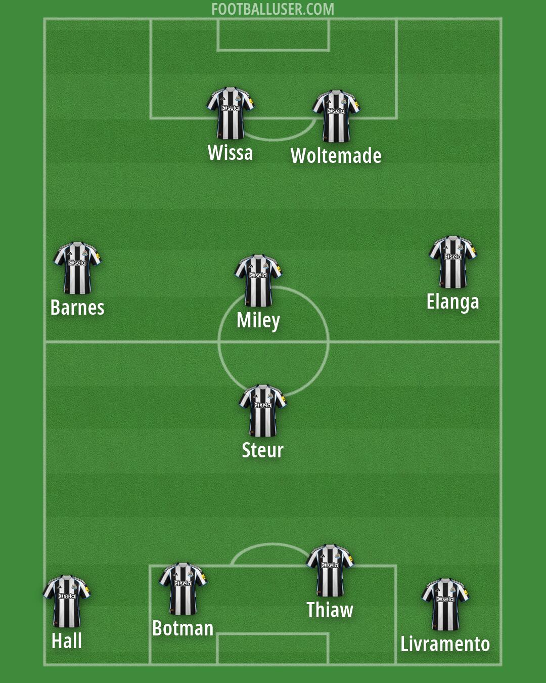 Newcastle Formation 2026