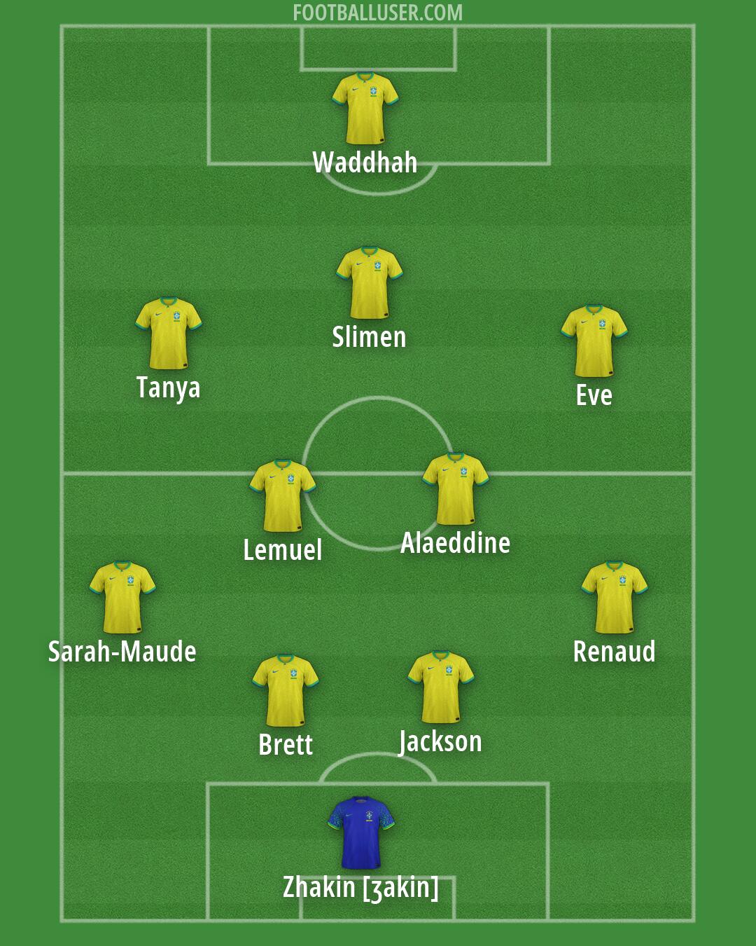 Brazil Formation 2026