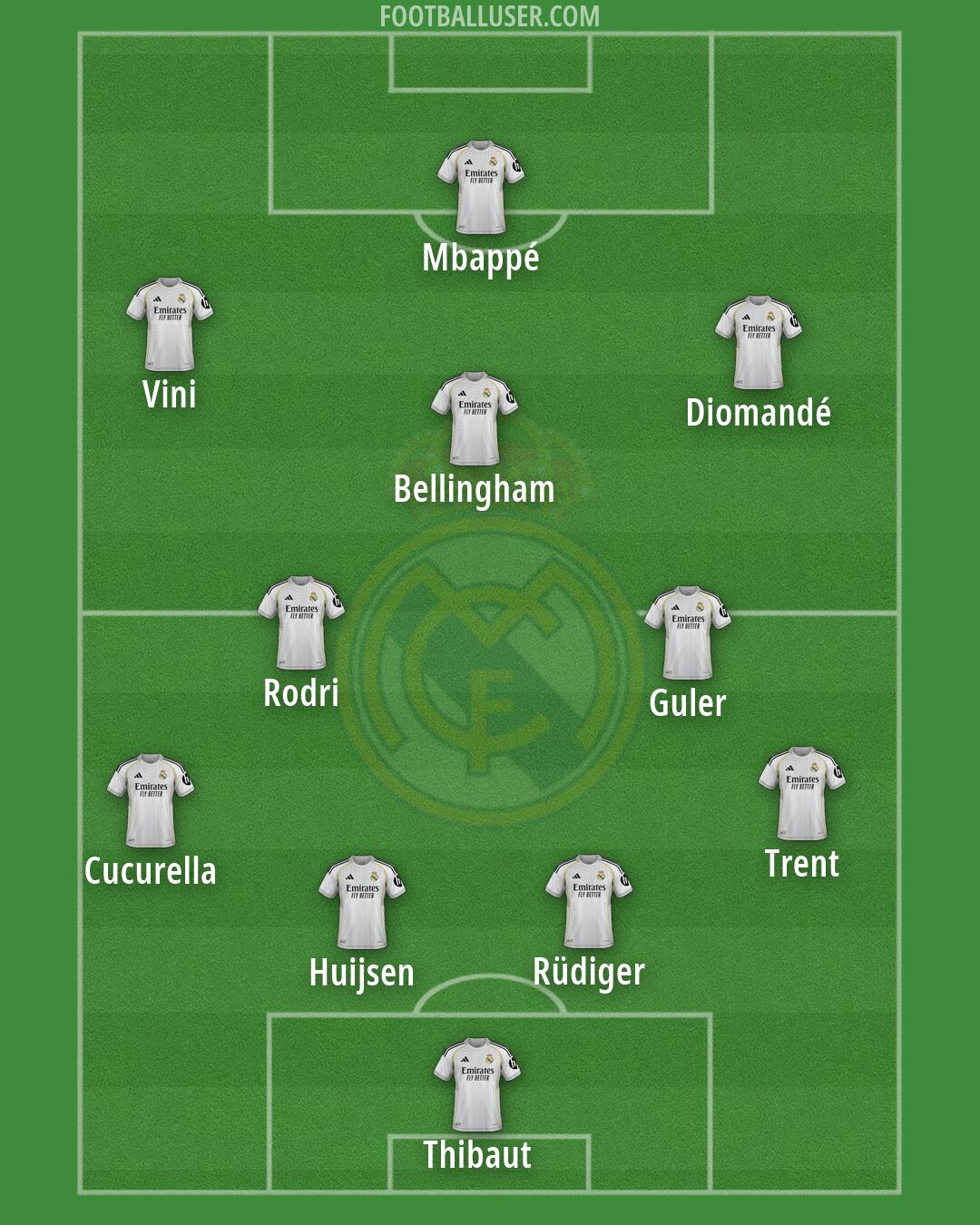 Real Madrid Formation 2026