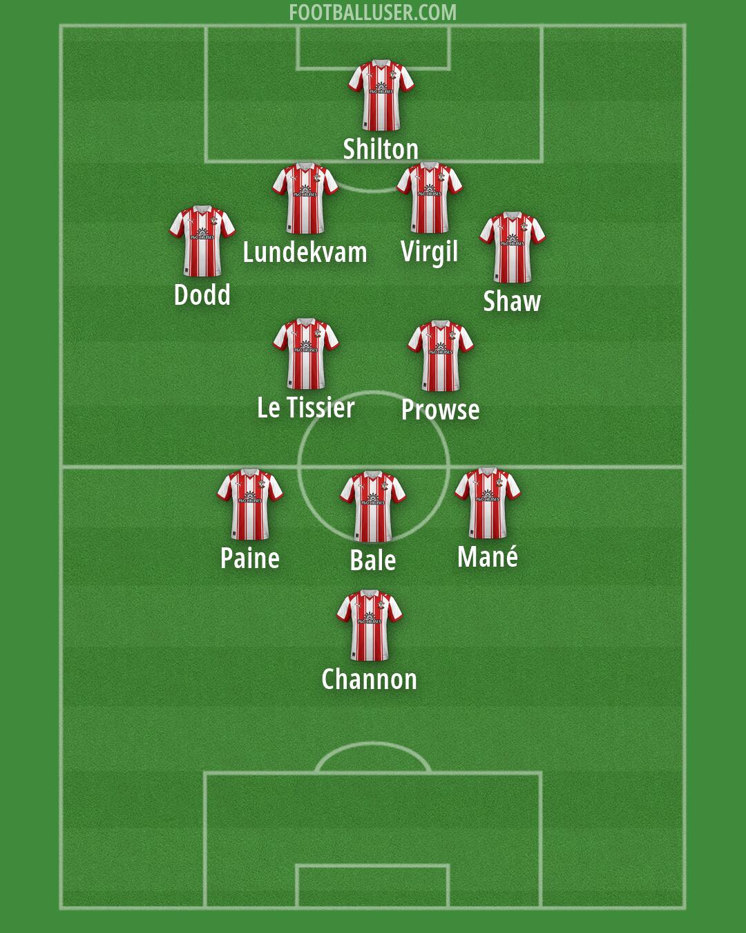Southampton Formation 2026