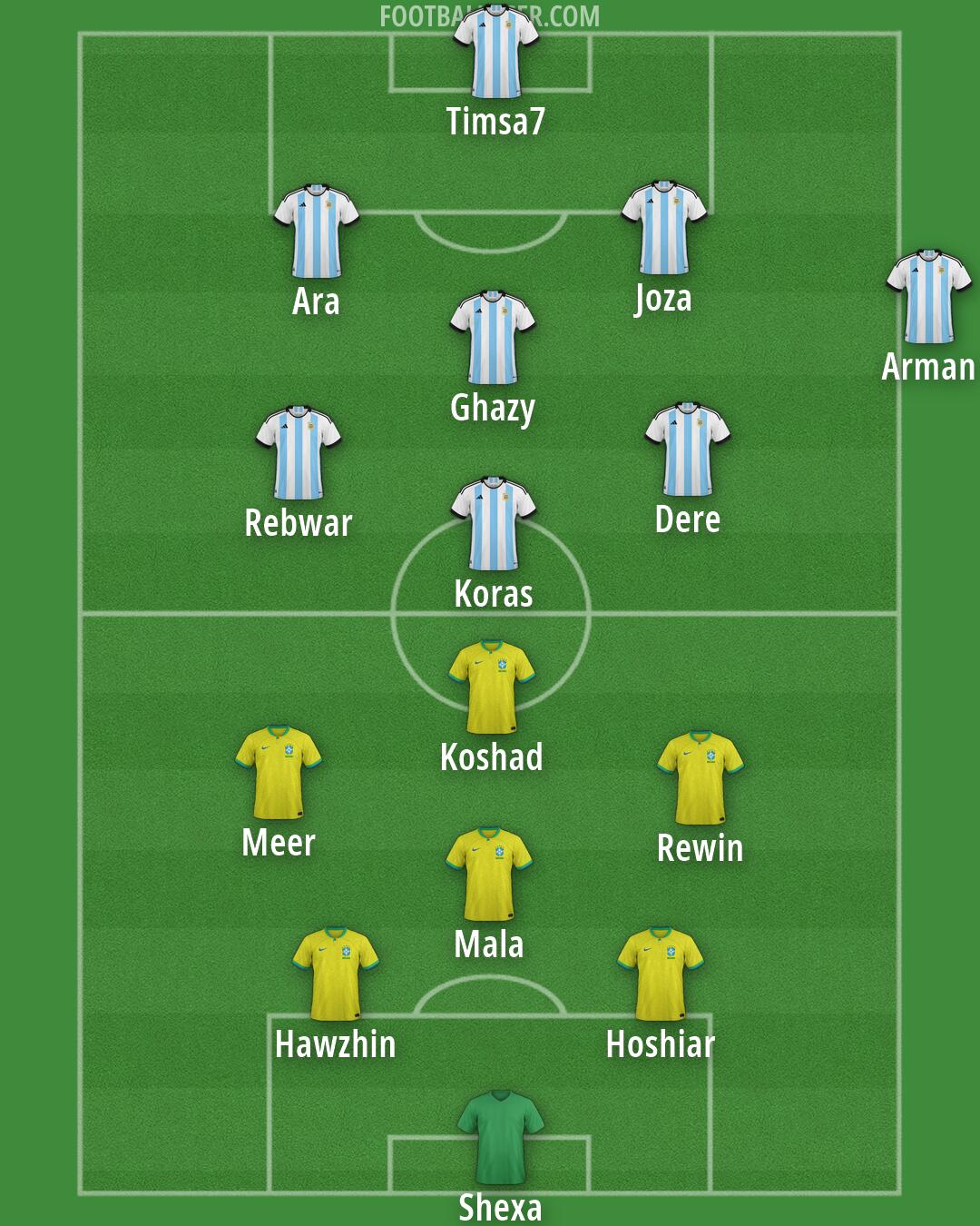 Custom Team Formation 2026