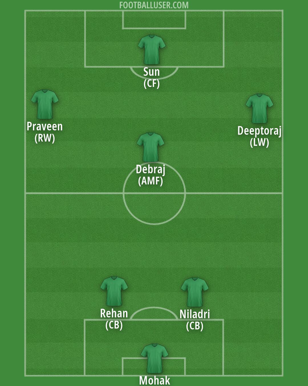Custom Team Formation 2026