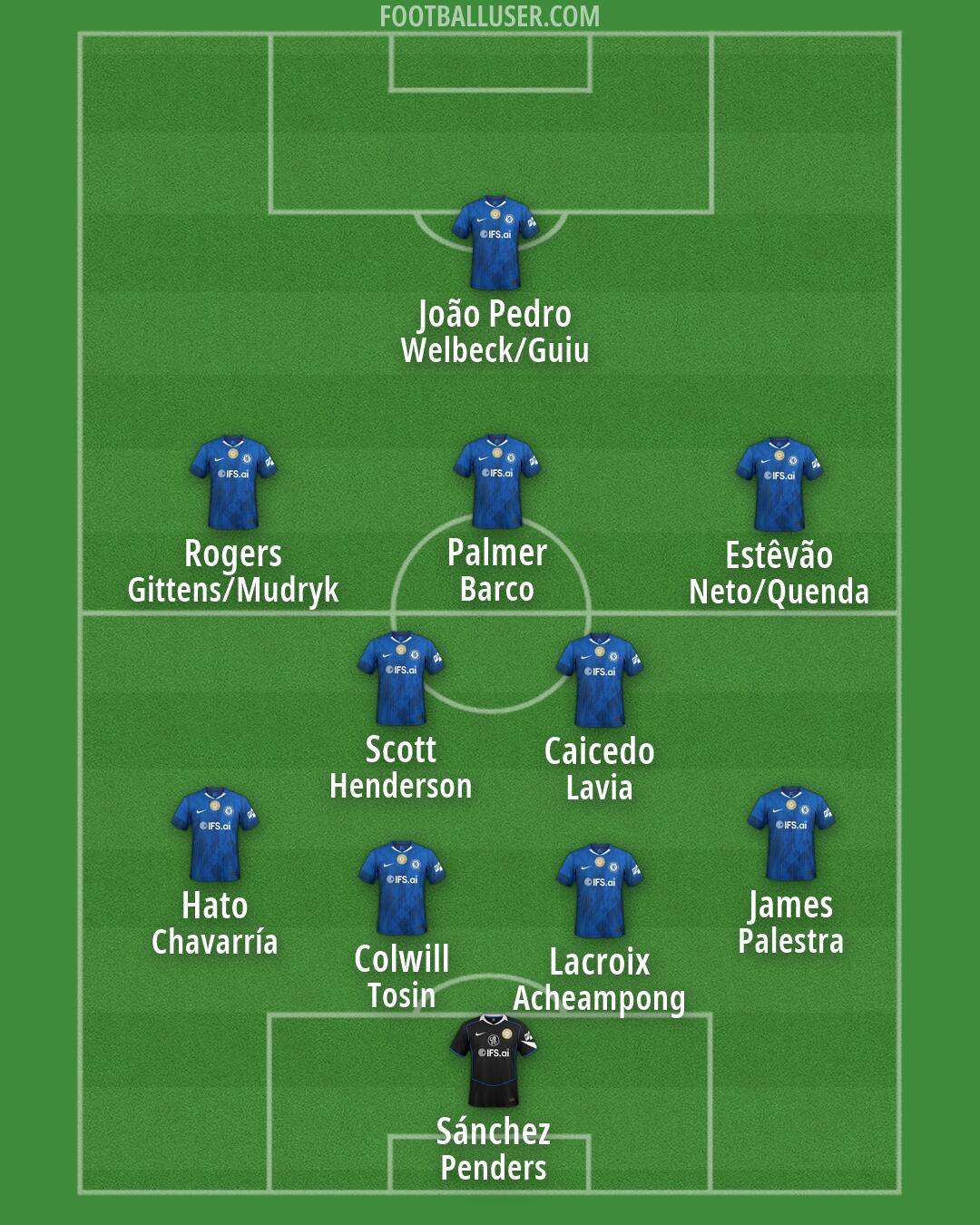 Chelsea Formation 2026