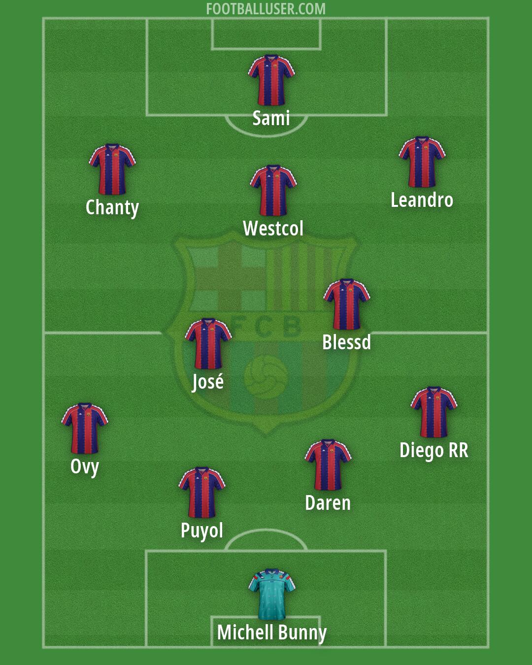 Barcelona Formation 2026