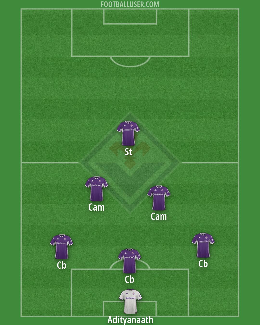 Fiorentina Formation 2026
