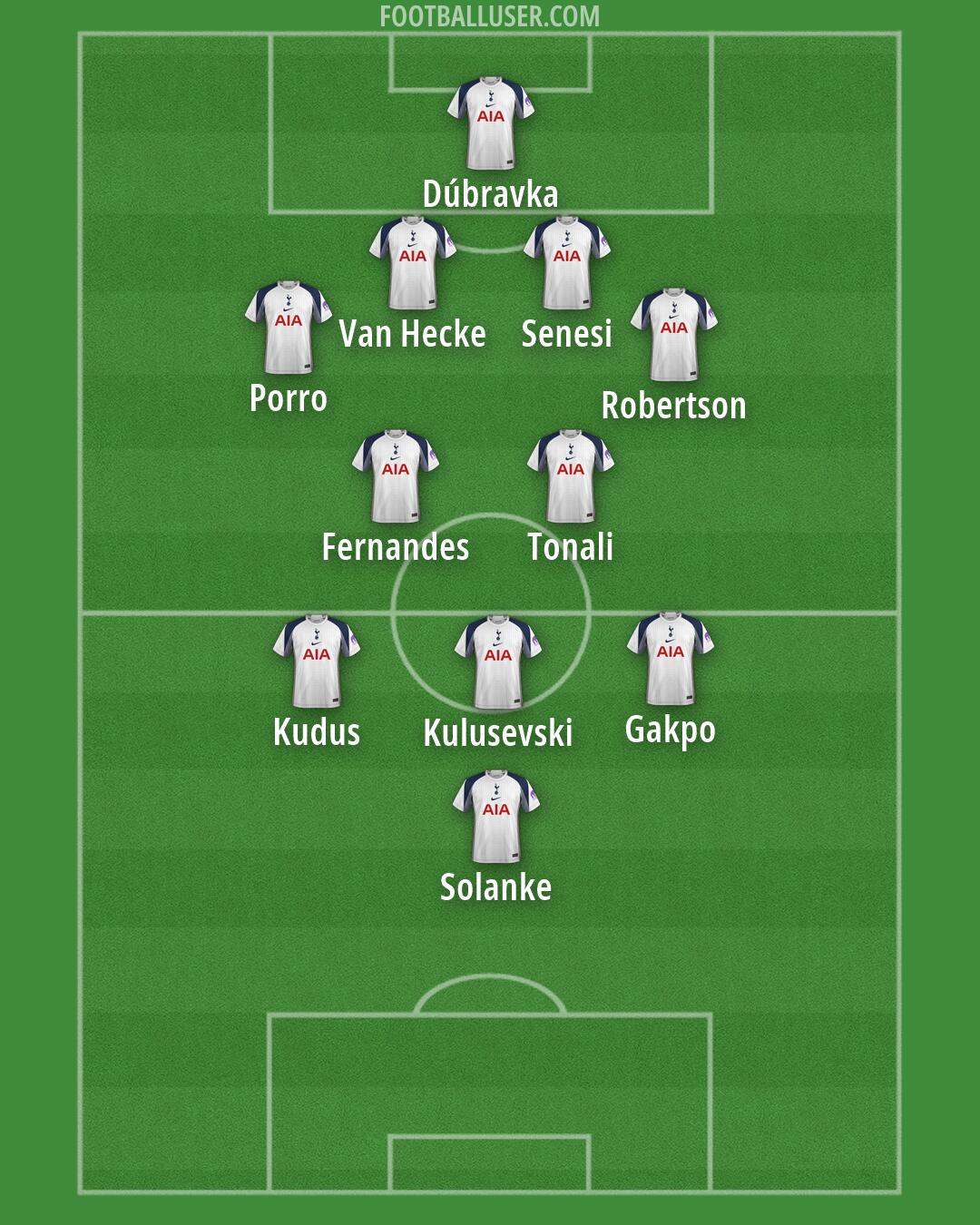 Tottenham Formation 2026