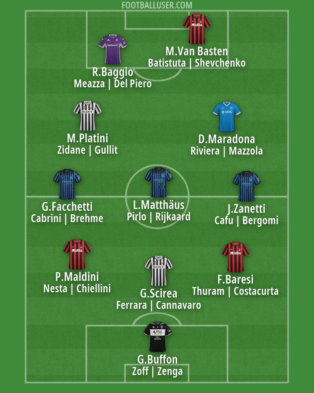 Custom Team Formation 2026