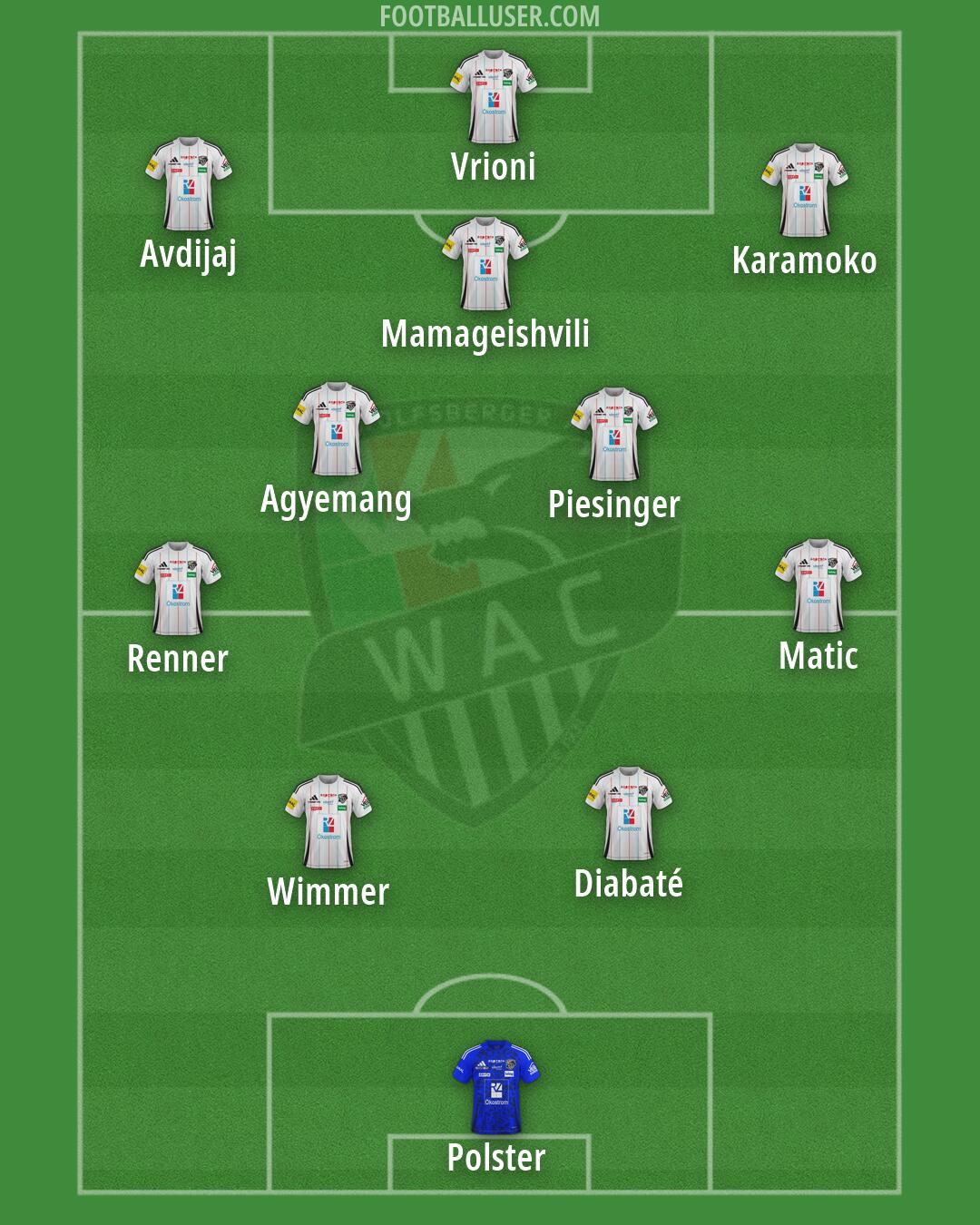 Wolfsberger AC Formation 2026