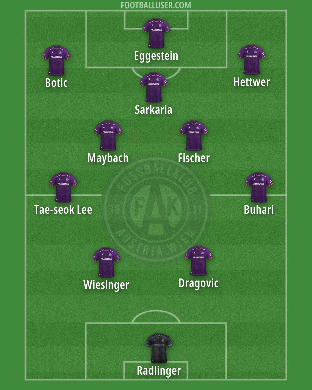 Austria Wien Formation 2026