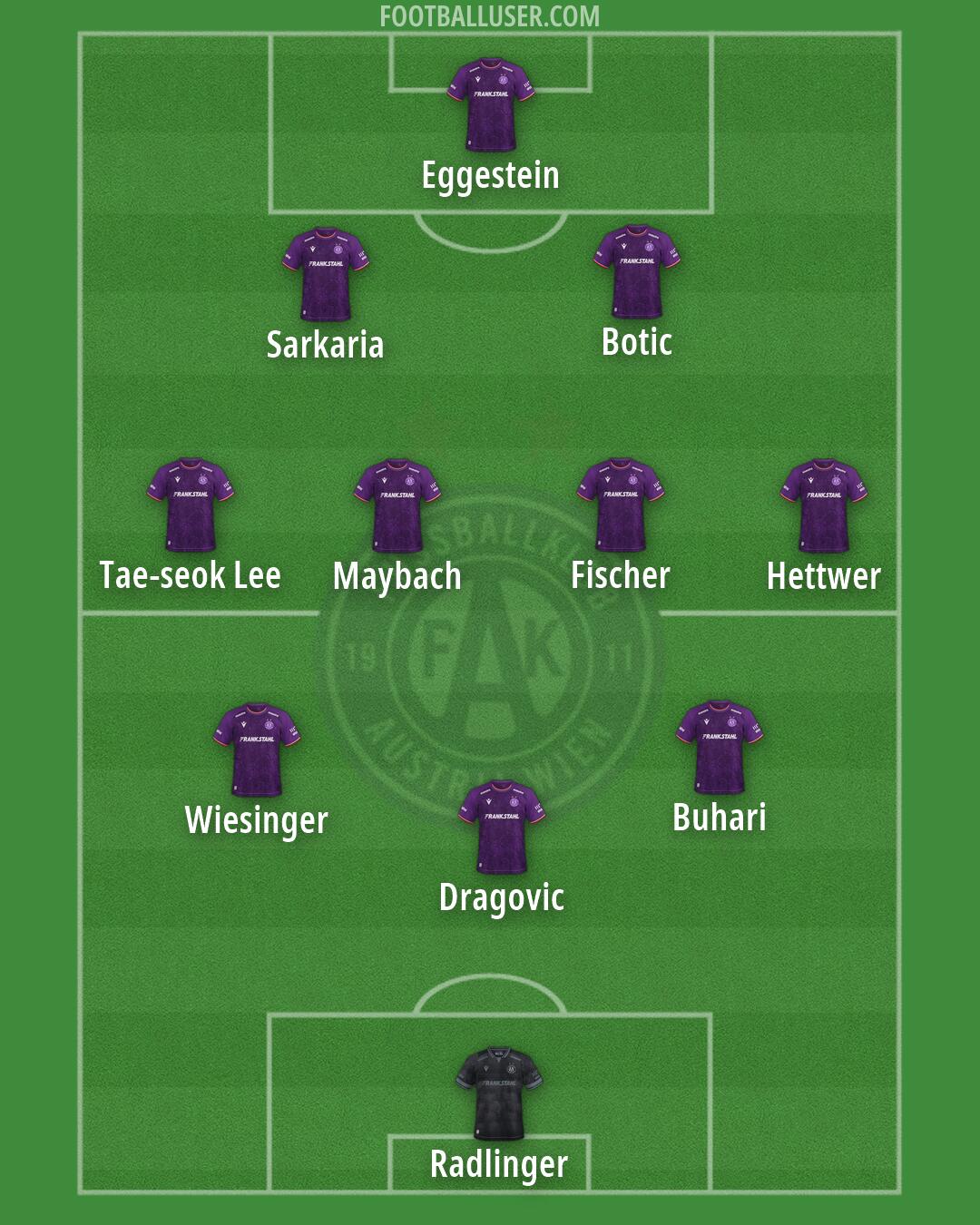 Austria Wien Formation 2026