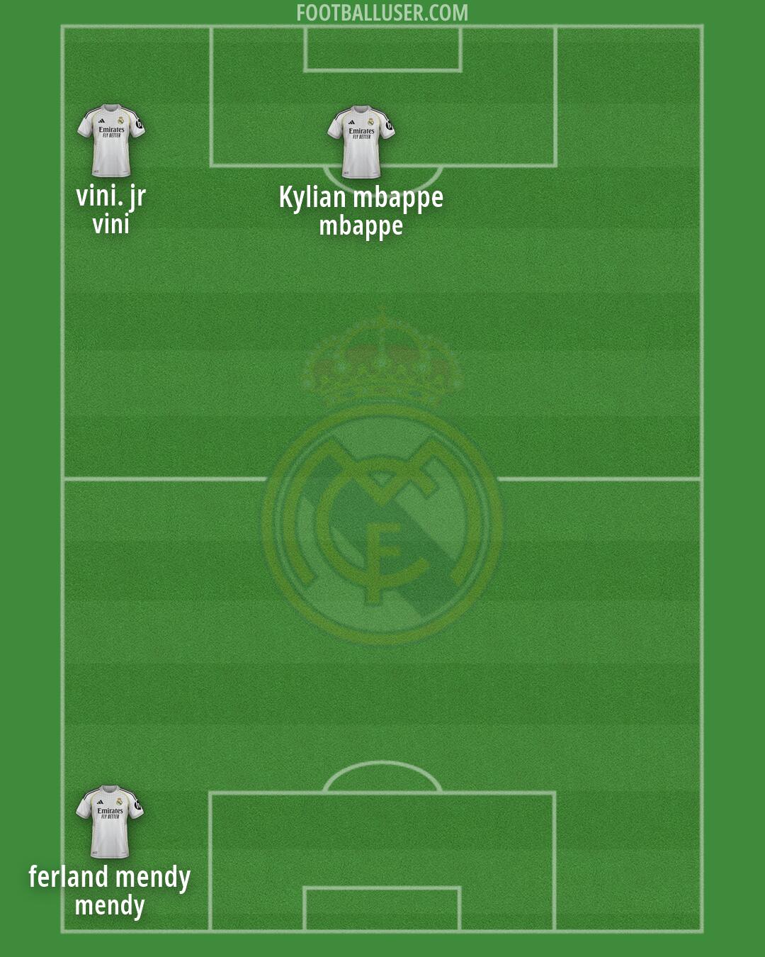Real Madrid Formation 2026