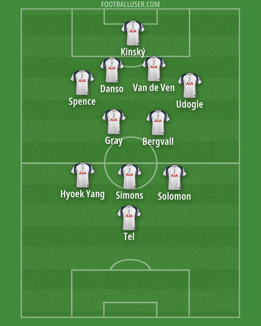 Tottenham Formation 2026