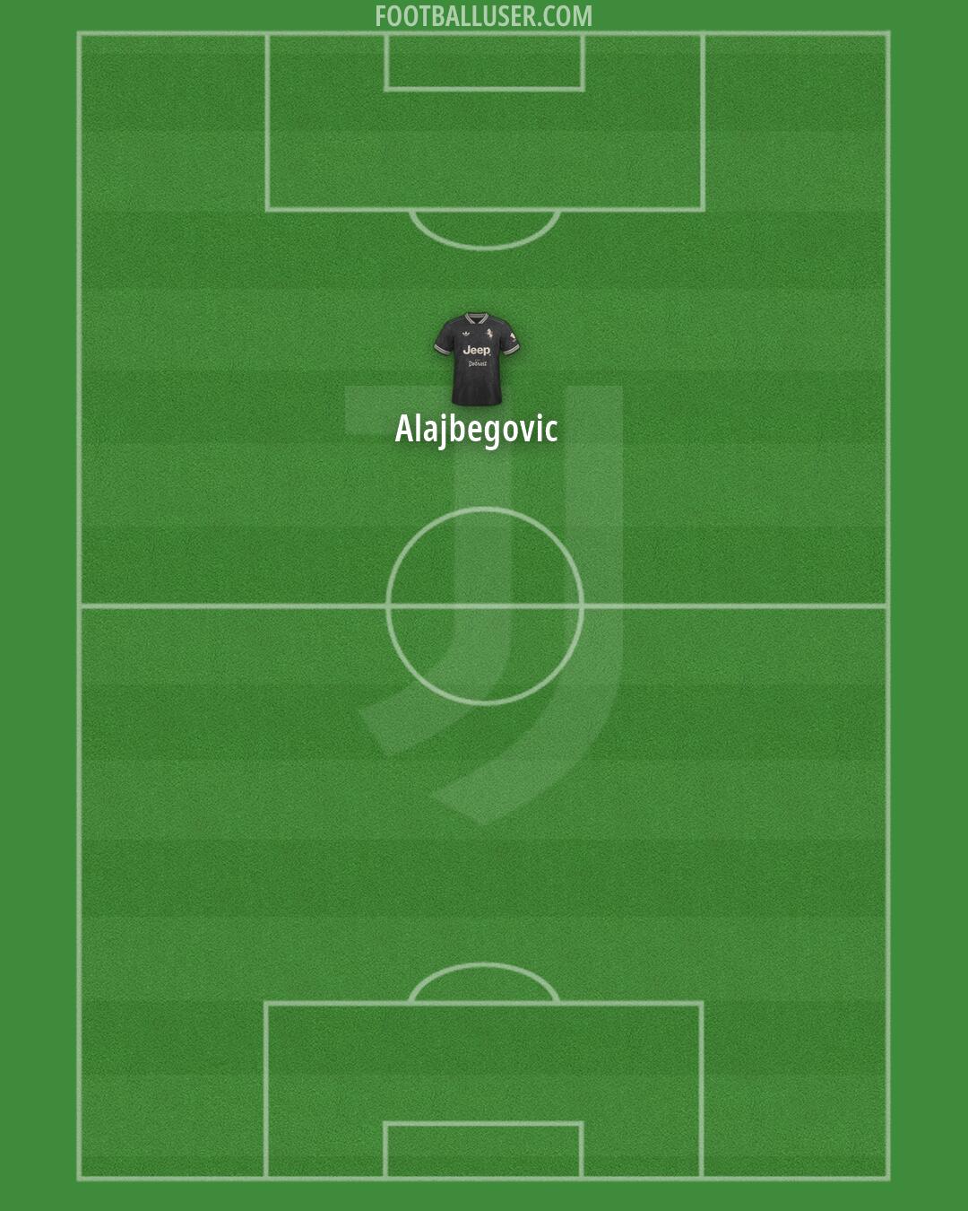 Juventus Formation 2026