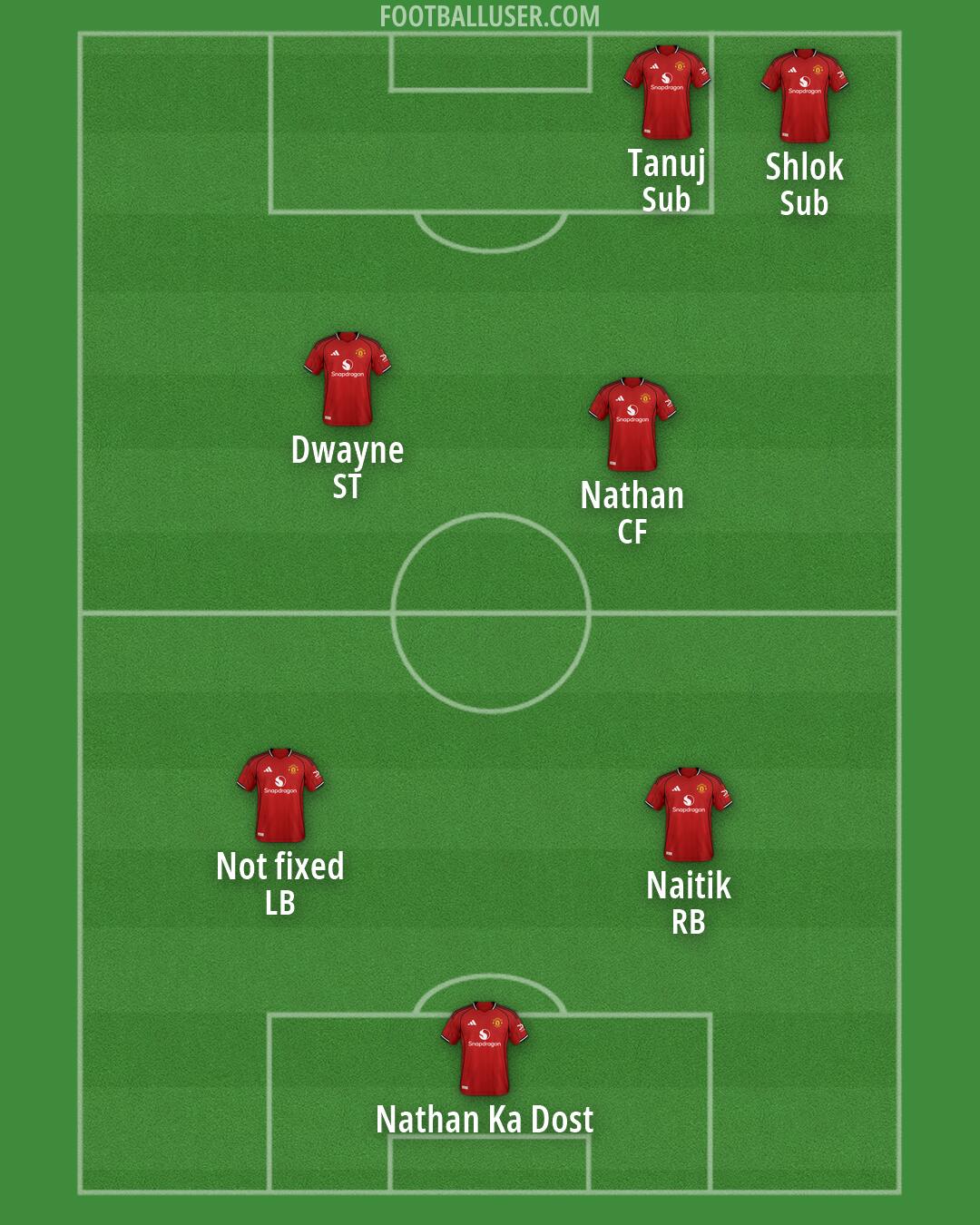Man Utd Formation 2026