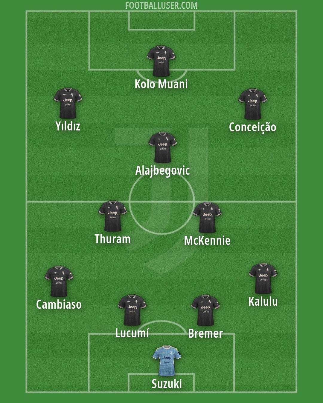 Juventus Formation 2026