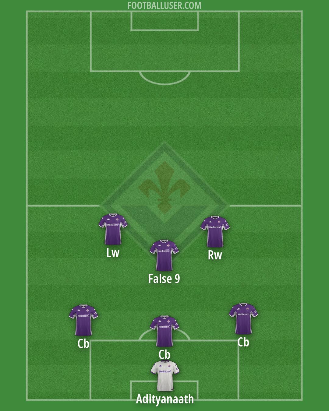 Fiorentina Formation 2026