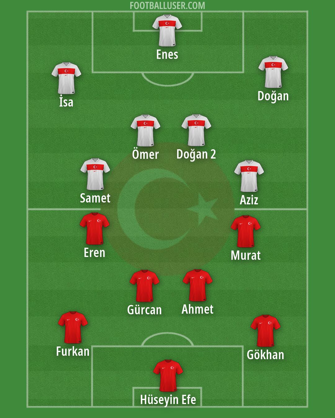 Türkiye Formation 2026